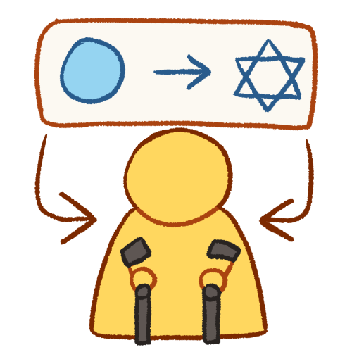  a drawing of a plain yellow person with a pair of forearm crutches underneath a white box. in the box is a light blue circle on the left, an arrow pointing right in the middle, and the Star of David on the right. two brown arrows point from the box to the person.